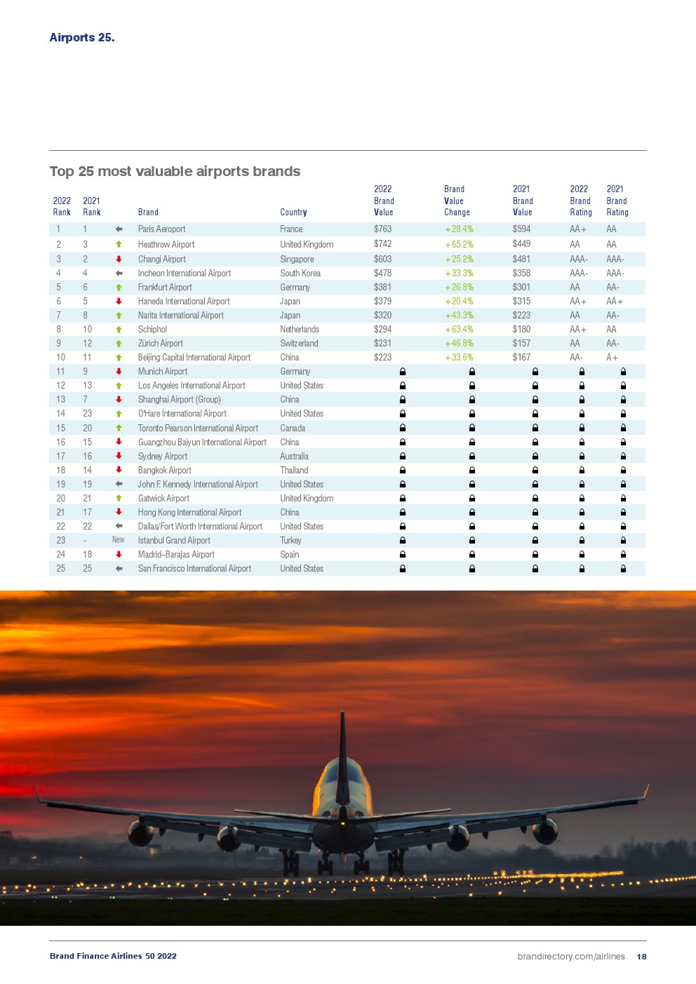 2022年航空公司50强(图18)