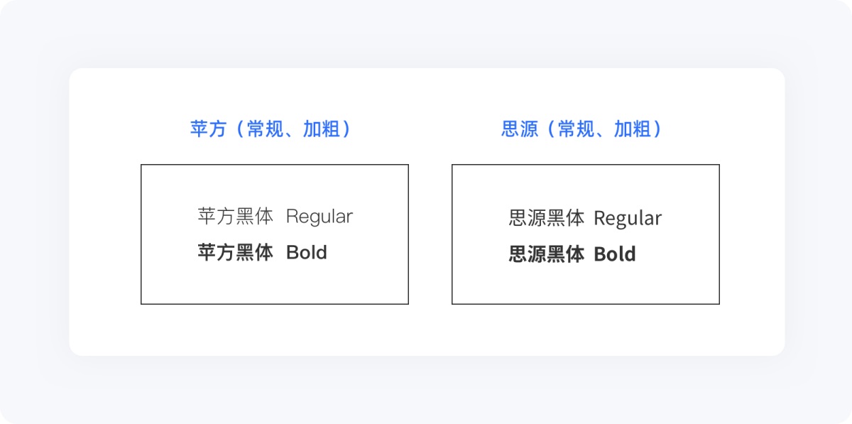 5000字干货！写给新手设计师的UI字体使用指南