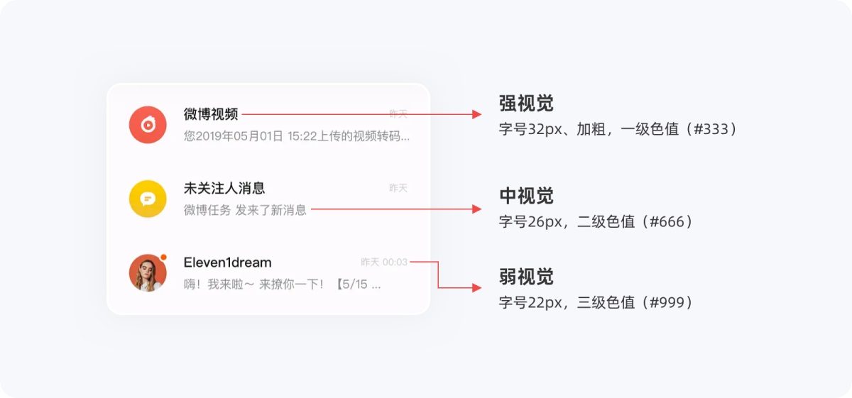 5000字干货！写给新手设计师的UI字体使用指南