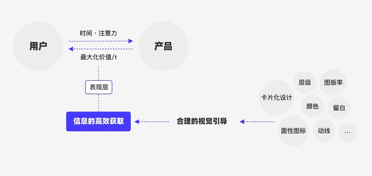 UI设计万字干货！系统掌握界面中的点线面运用