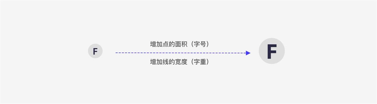 UI设计万字干货！系统掌握界面中的点线面运用