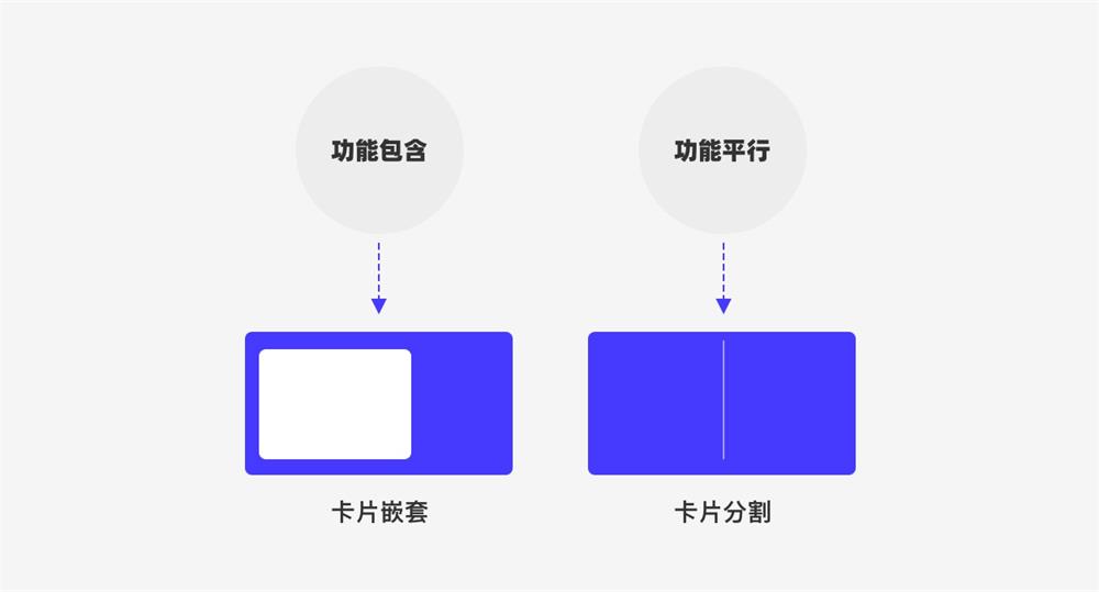 UI设计万字干货！系统掌握界面中的点线面运用