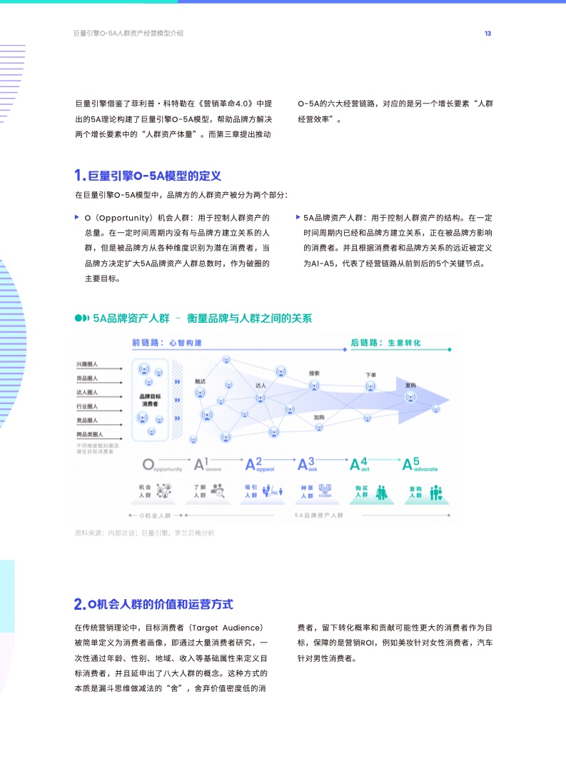 O-5A人群资产经营方法论(图13)