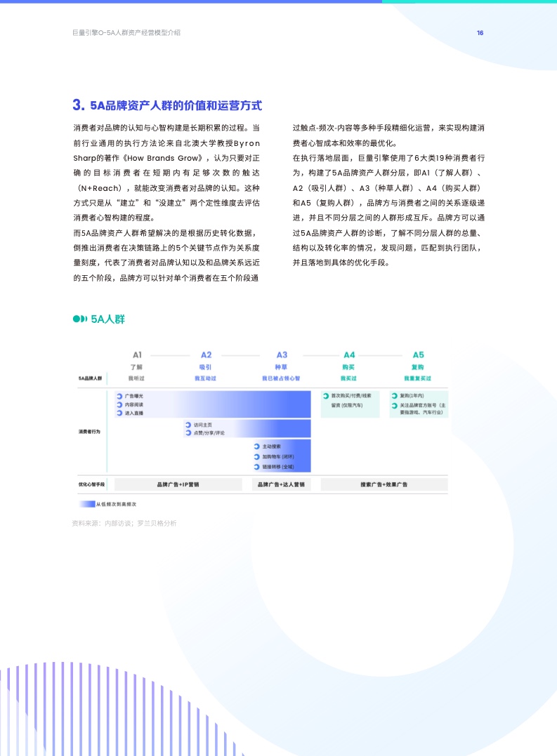 O-5A人群资产经营方法论(图16)