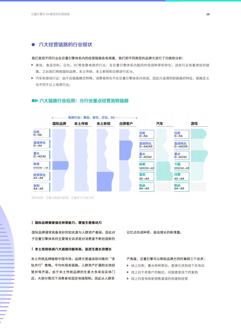 O-5A人群资产经营方法论(图28)