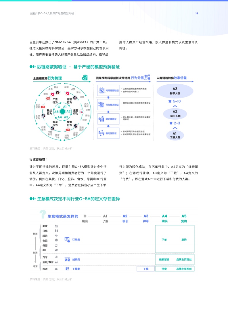 O-5A人群资产经营方法论(图23)
