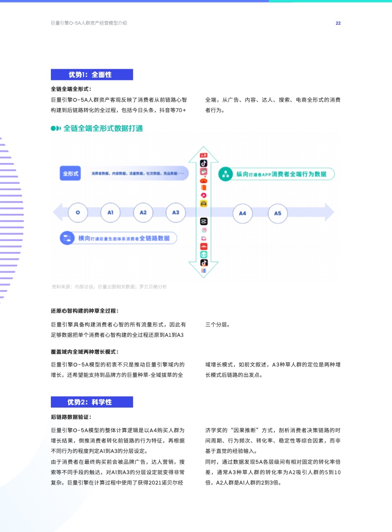 O-5A人群资产经营方法论(图22)