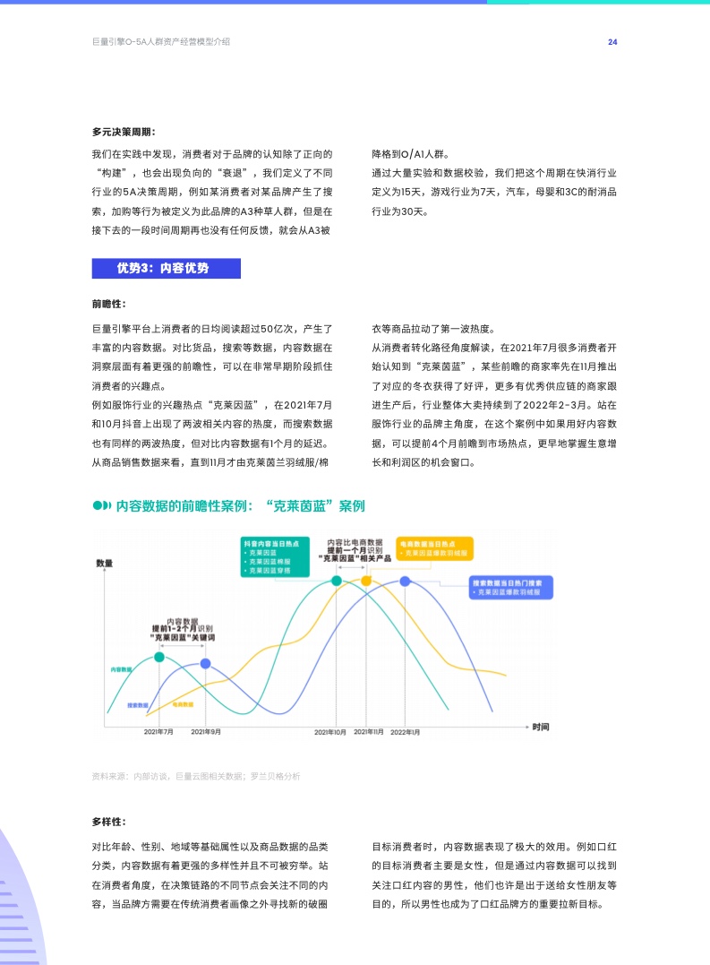 O-5A人群资产经营方法论(图24)