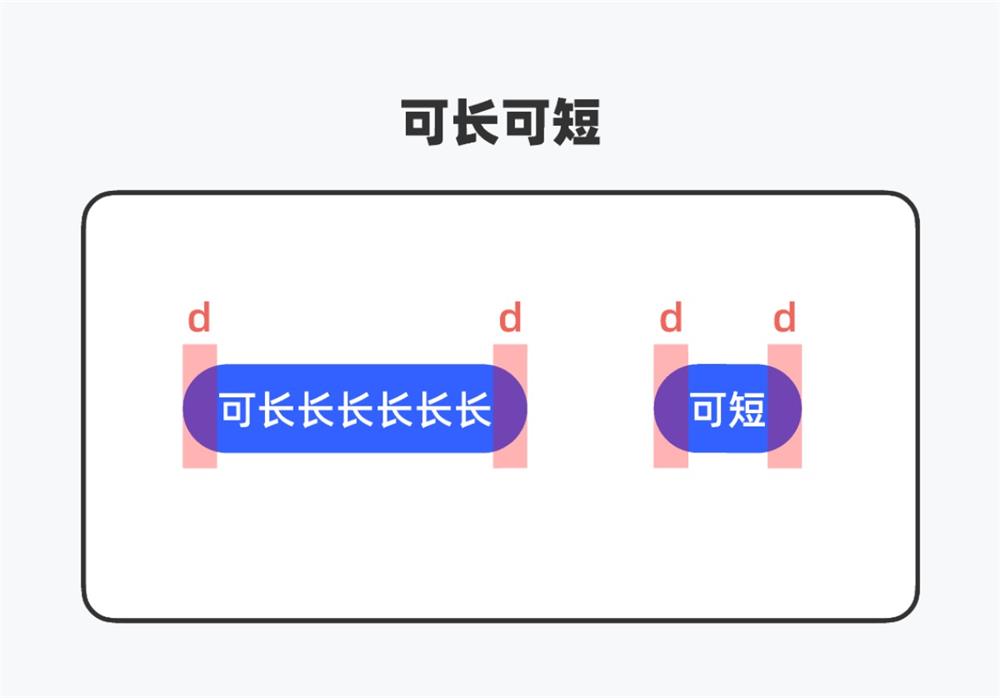 5000字干货！全方位解析搜索历史设计