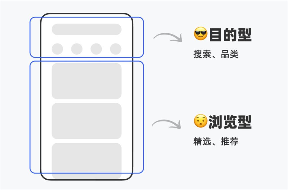 5000字干货！全方位解析搜索历史设计