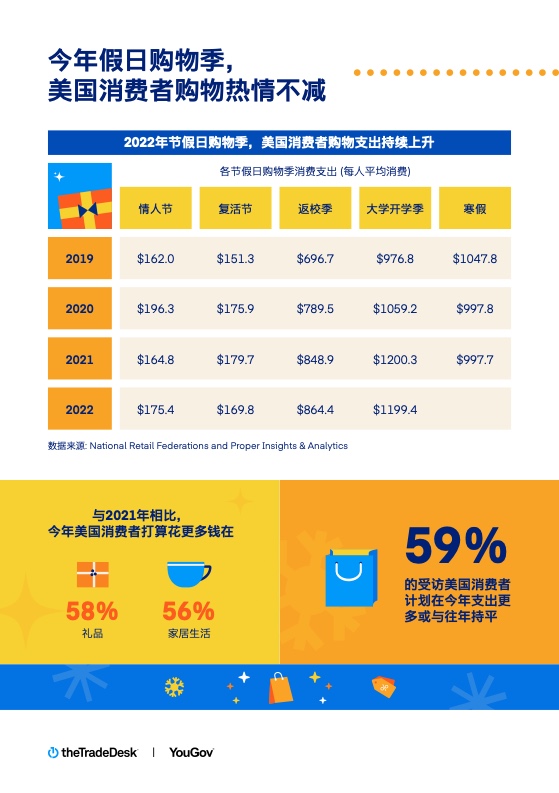 2022假日购物季营销洞察(图3)