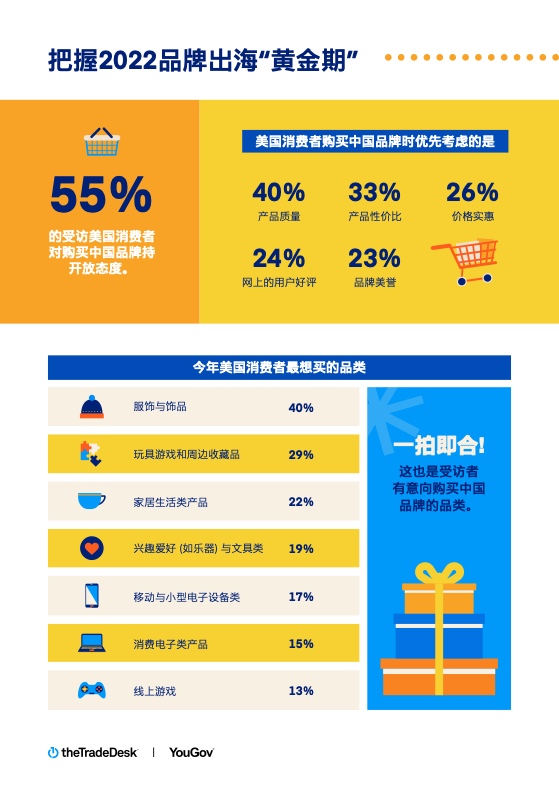 2022假日购物季营销洞察(图2)