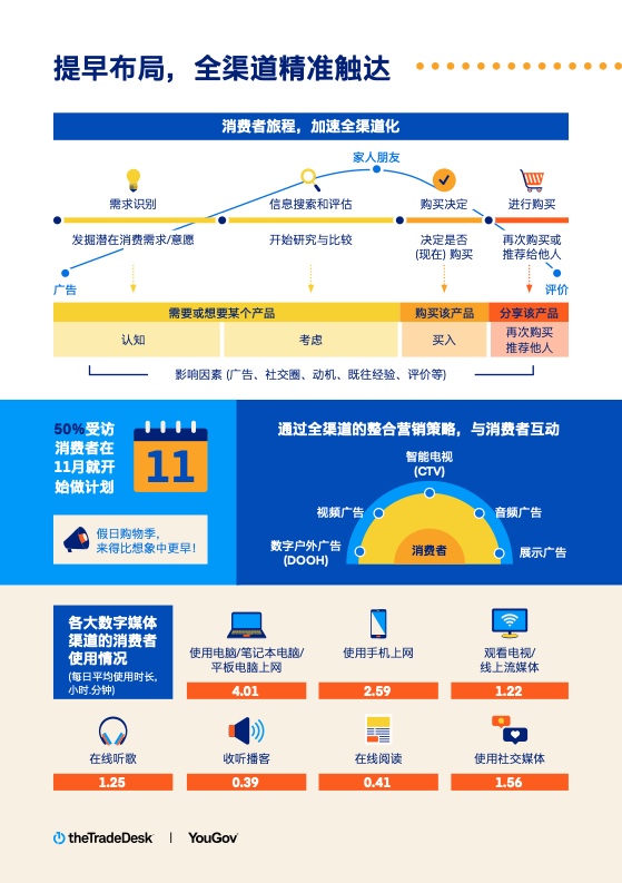 2022假日购物季营销洞察(图4)