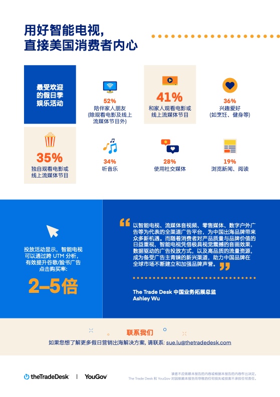 2022假日购物季营销洞察(图5)