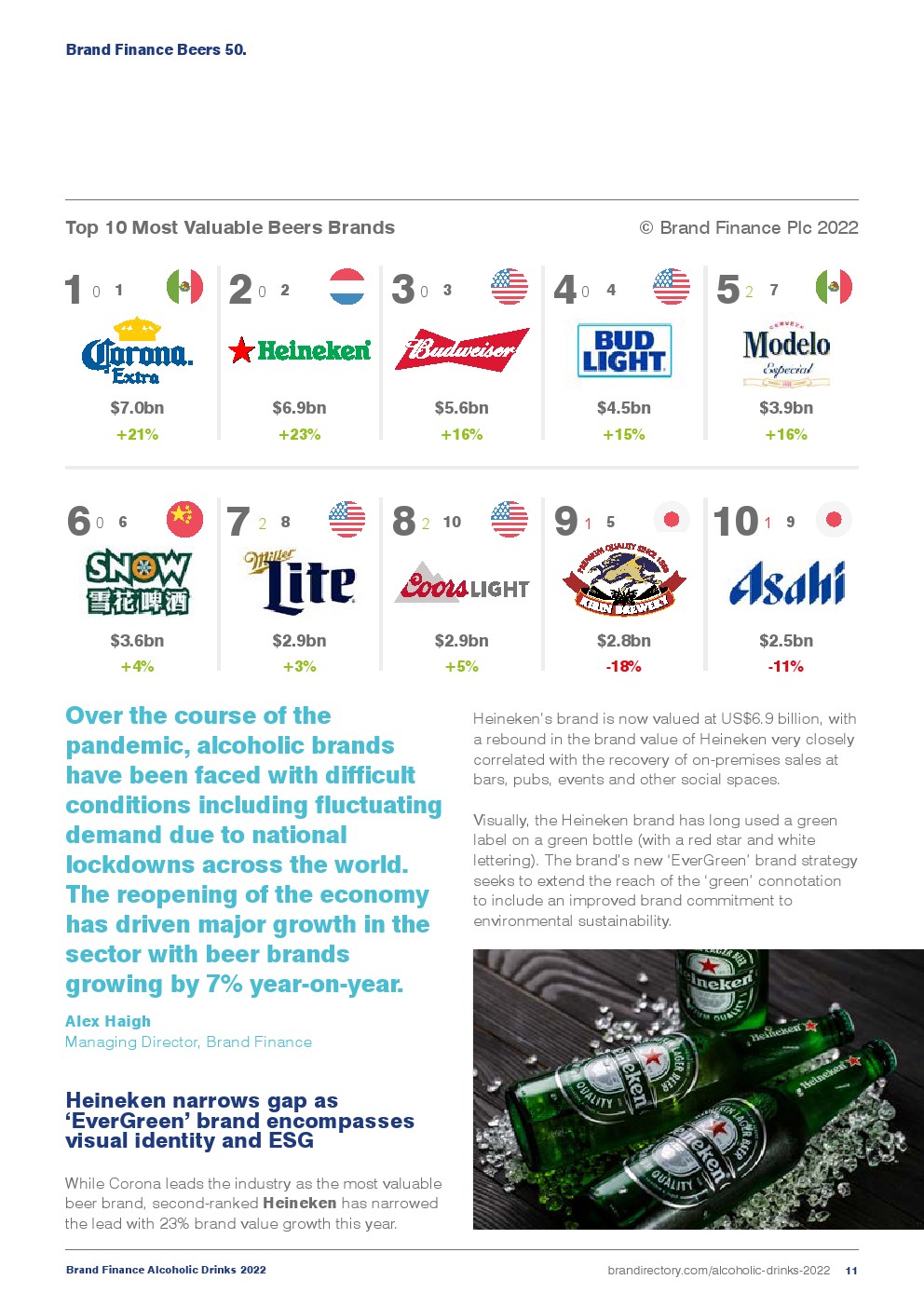 2022年酒精饮料品牌榜报告(图11)