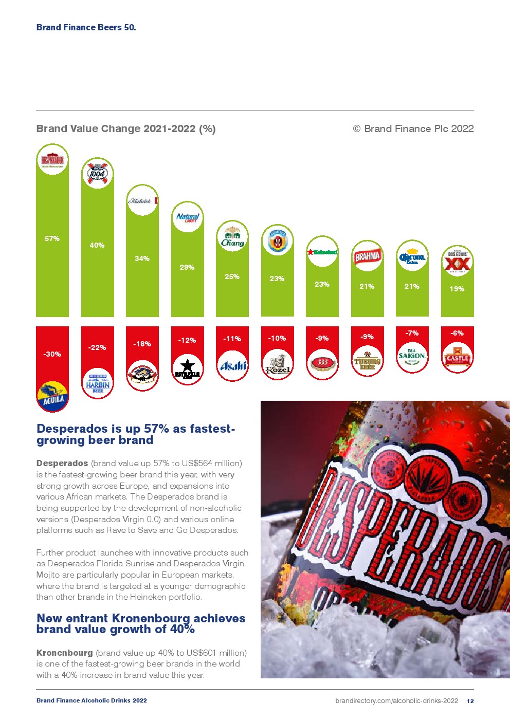 2022年酒精饮料品牌榜报告(图12)