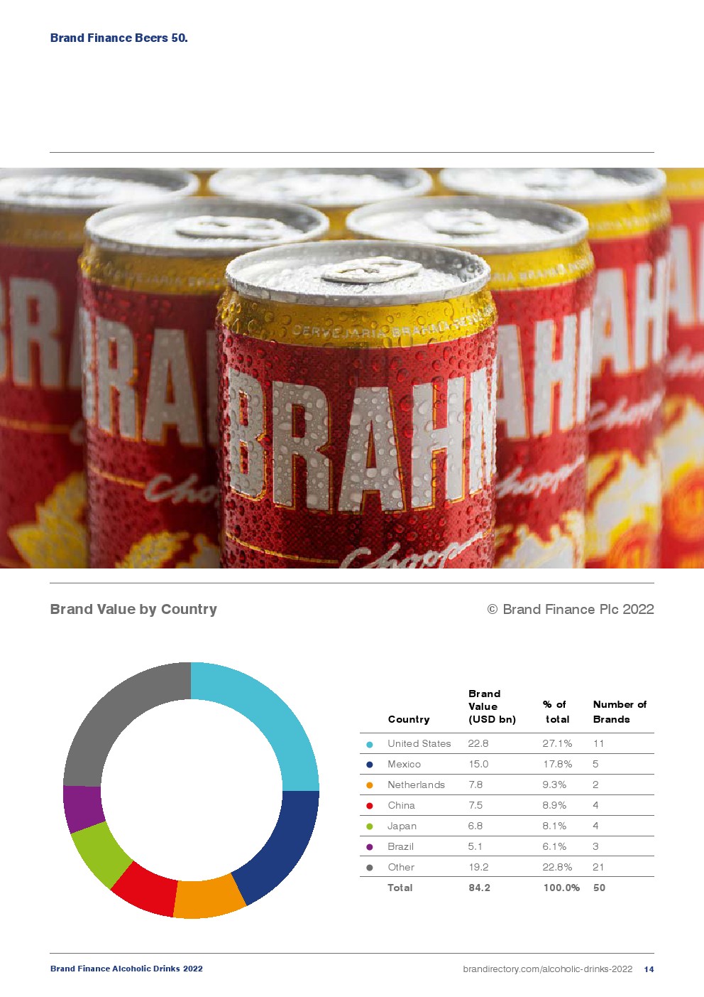 2022年酒精饮料品牌榜报告(图14)