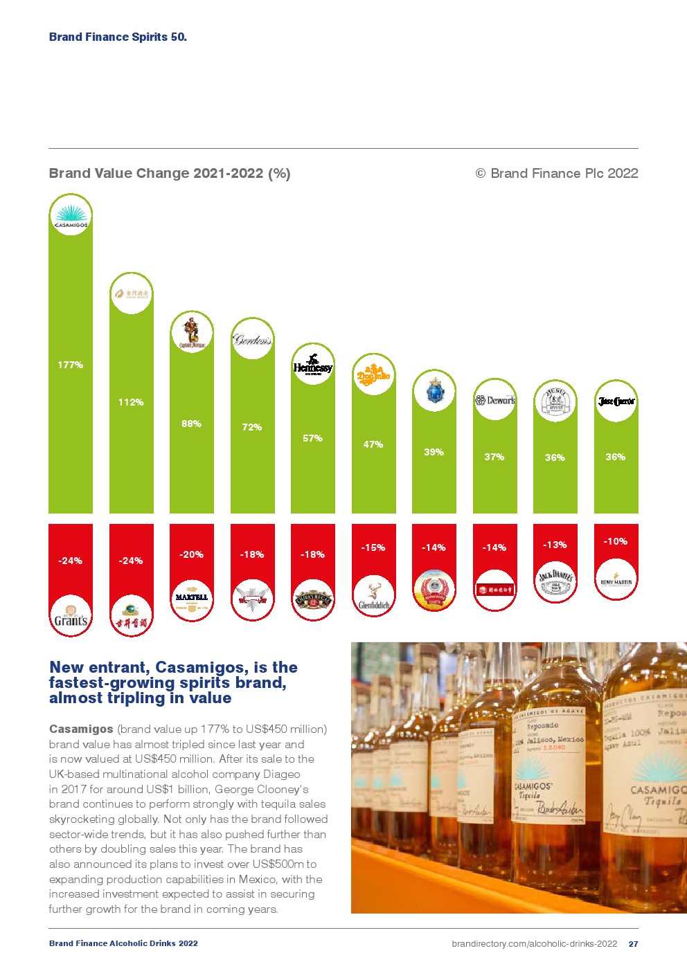 2022年酒精饮料品牌榜报告(图27)