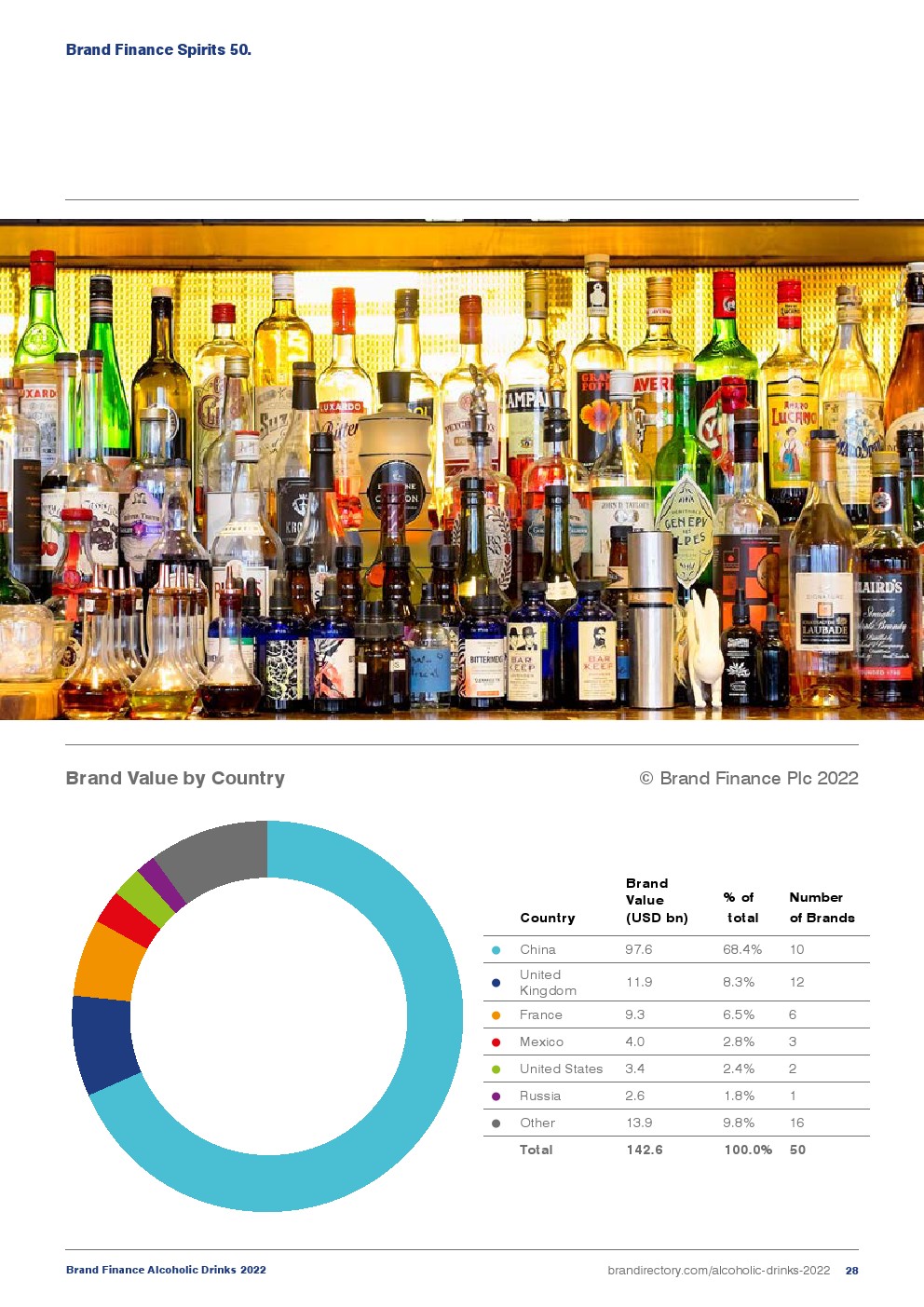 2022年酒精饮料品牌榜报告(图28)