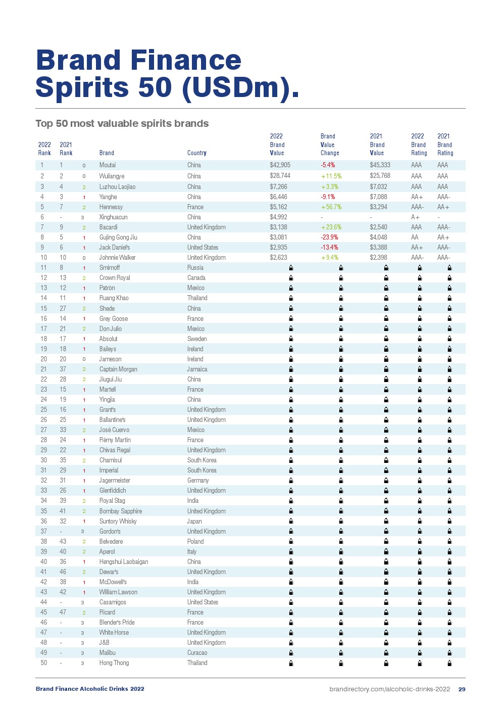 2022年酒精饮料品牌榜报告(图29)