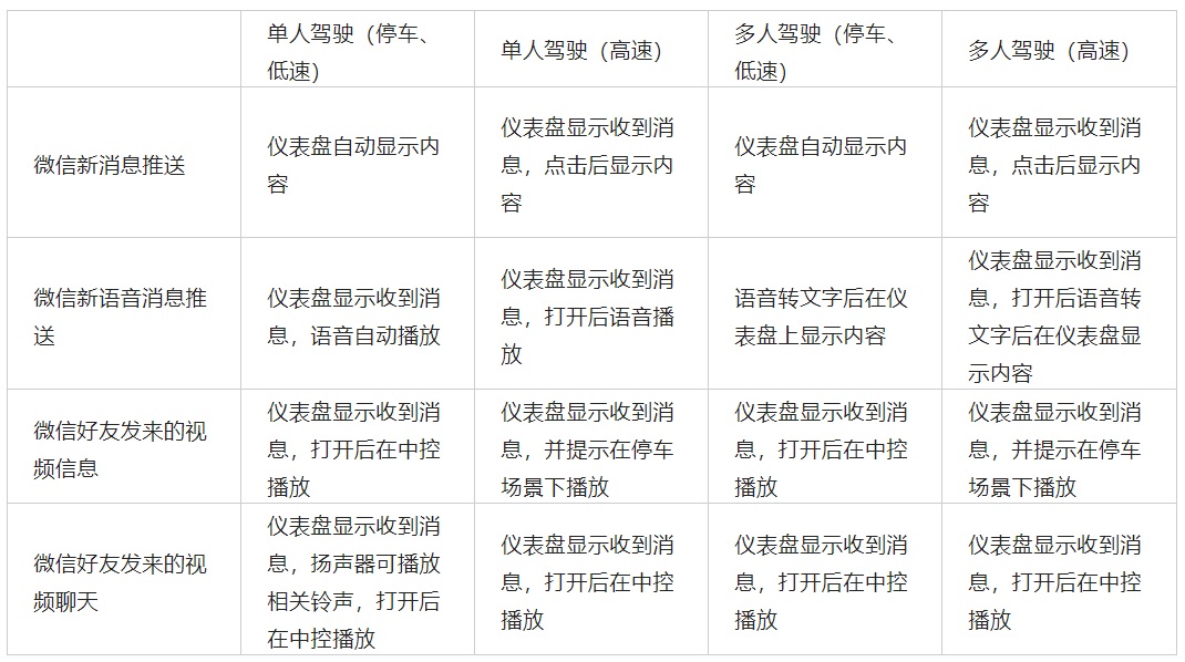 智能座舱中的多屏交互如何设计？我总结了这5条原则！