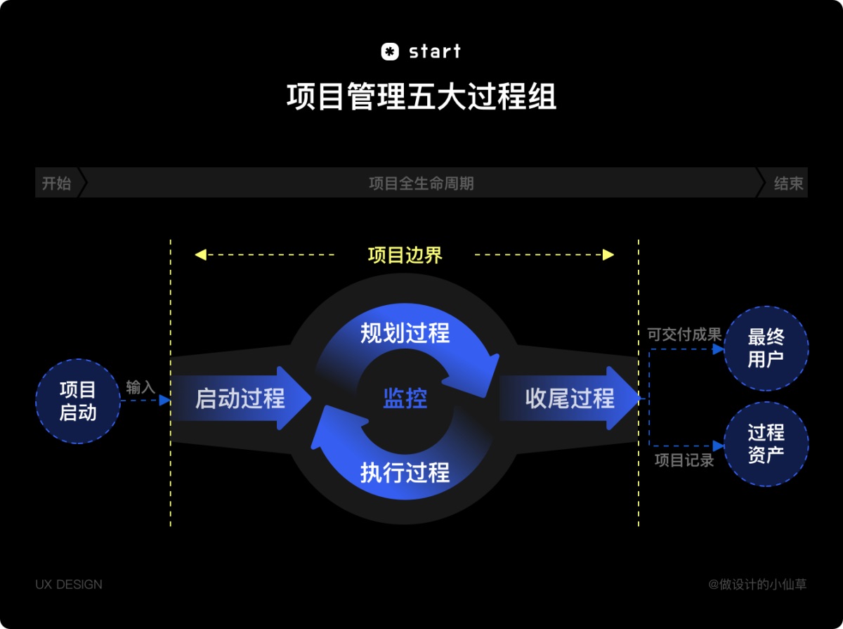 耗时一年，用实战经验带你掌握设计资产更新全流程