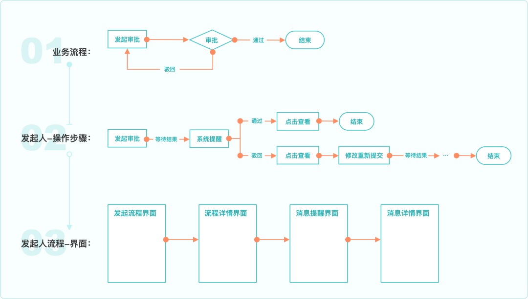 大厂出品！写给UI设计师的交互自学指南