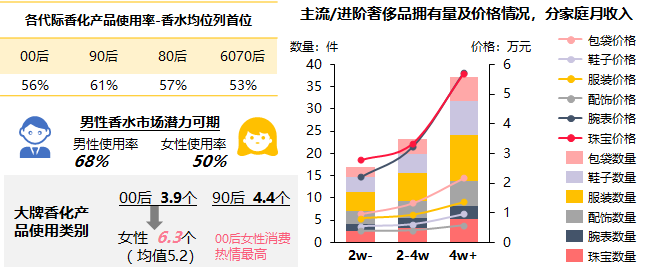 重回塔尖的奢侈品消费市场中，品牌如何固本拓新