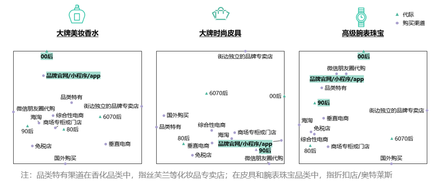 重回塔尖的奢侈品消费市场中，品牌如何固本拓新