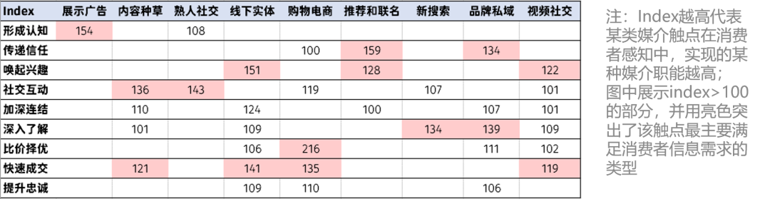 重回塔尖的奢侈品消费市场中，品牌如何固本拓新