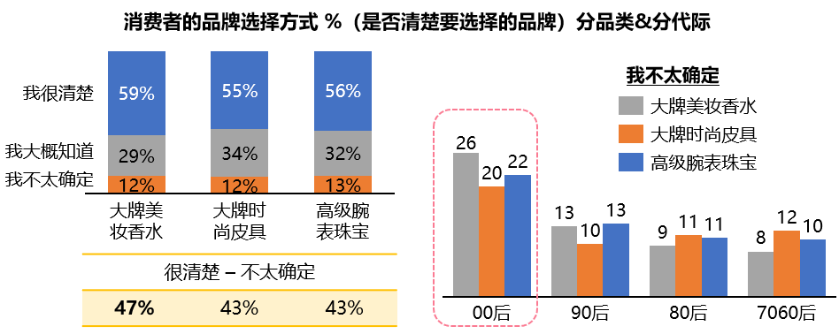 重回塔尖的奢侈品消费市场中，品牌如何固本拓新