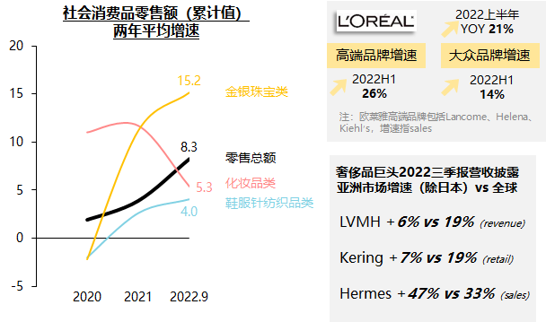 重回塔尖的奢侈品消费市场中，品牌如何固本拓新