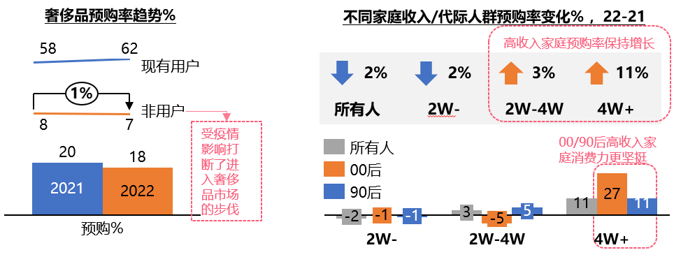 重回塔尖的奢侈品消费市场中，品牌如何固本拓新