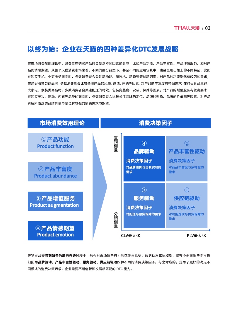 天猫DTC企业经营指南：供给保障，供应链致胜(图10)