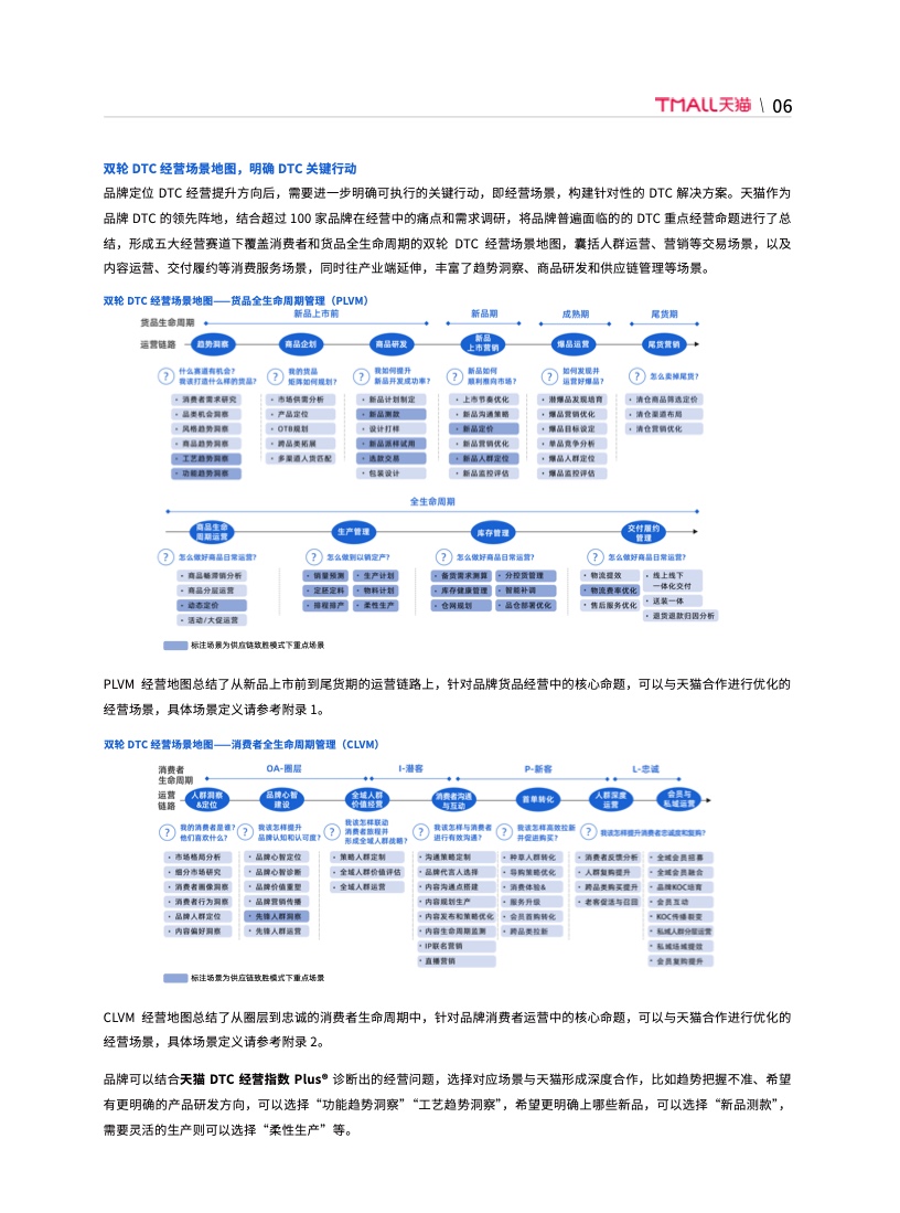 天猫DTC企业经营指南：供给保障，供应链致胜(图13)