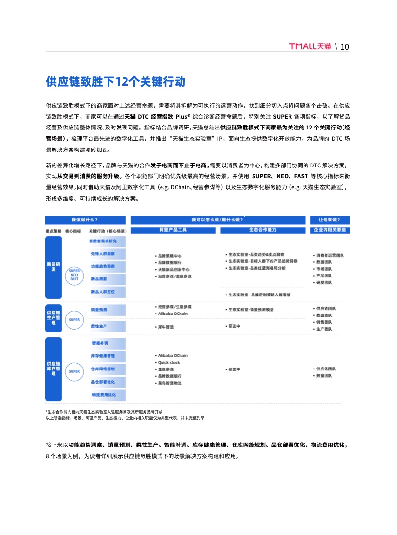 天猫DTC企业经营指南：供给保障，供应链致胜(图17)