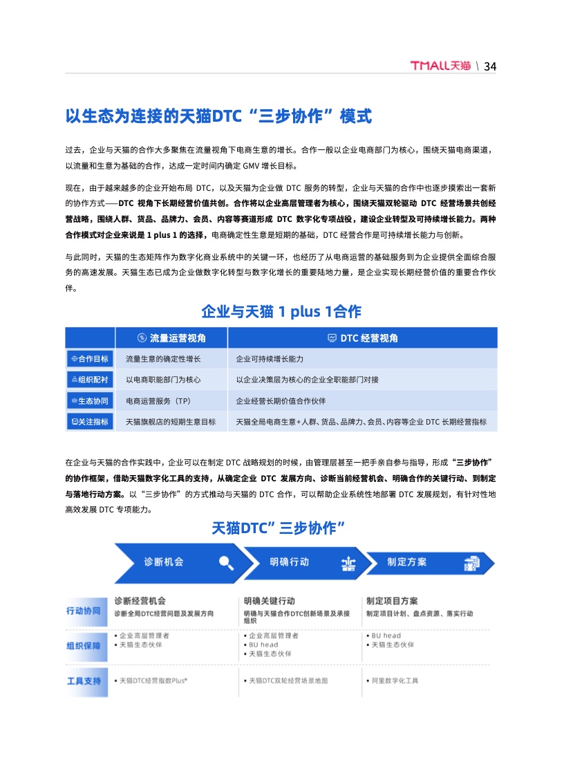 天猫DTC企业经营指南：供给保障，供应链致胜(图41)