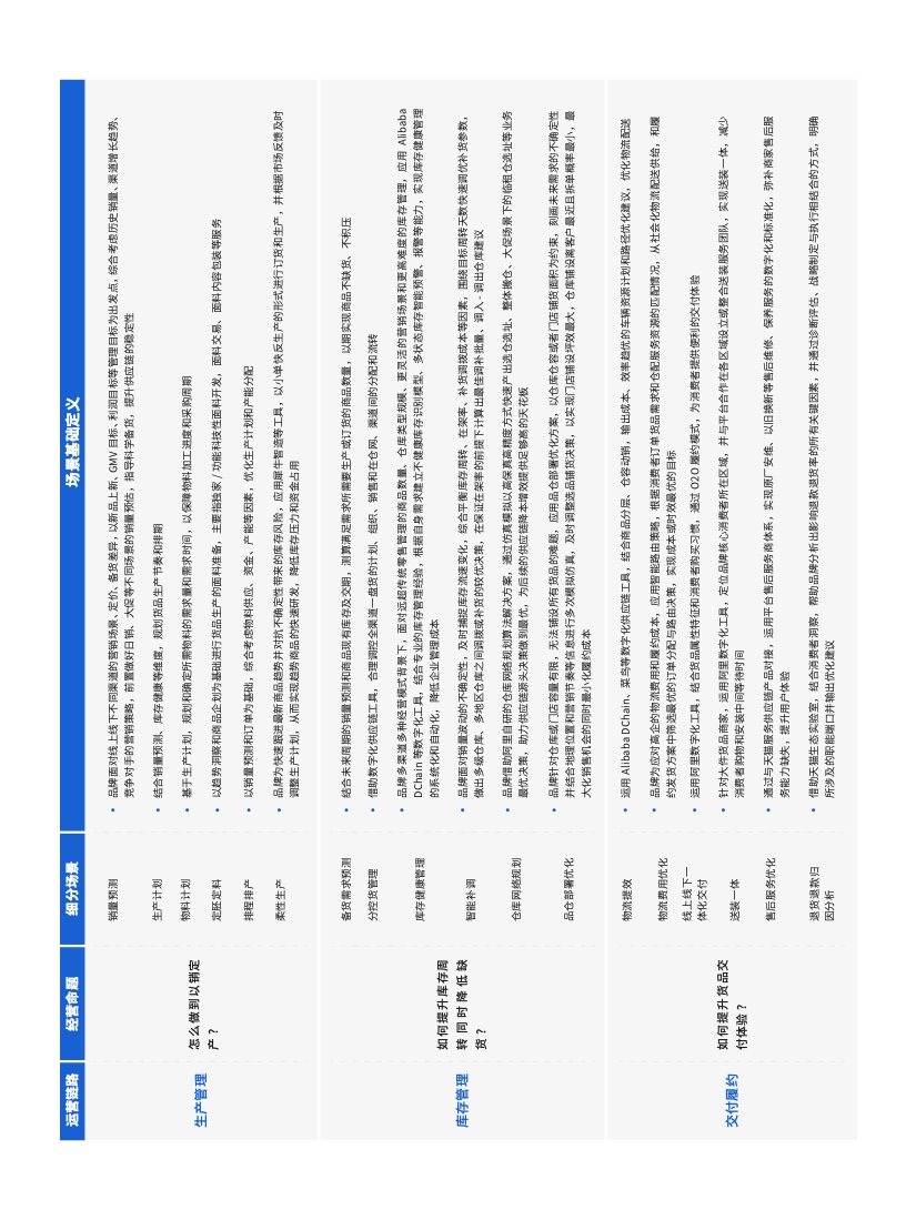 天猫DTC企业经营指南：供给保障，供应链致胜(图48)
