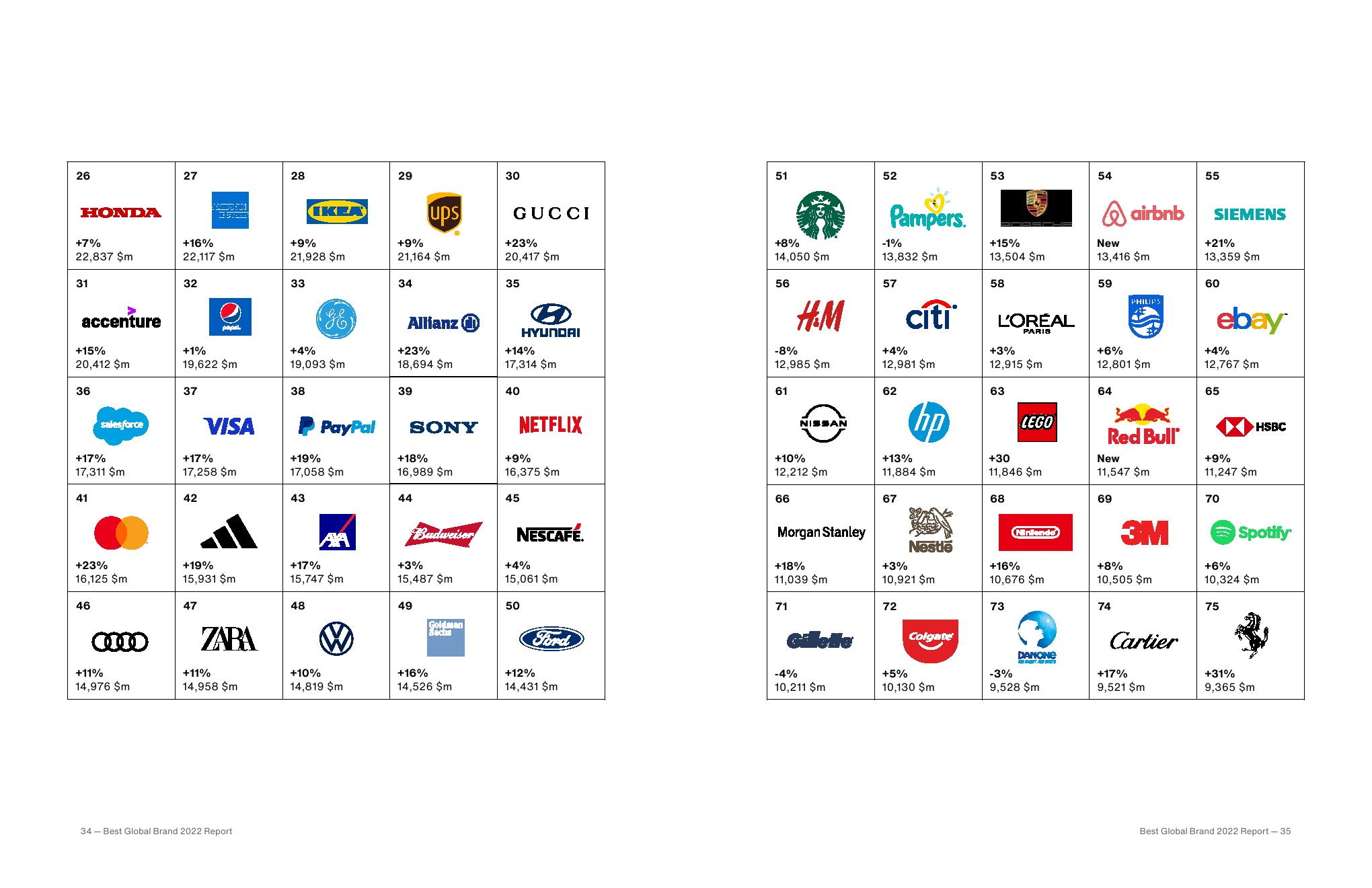 2022年最佳全球品牌报告(图18)