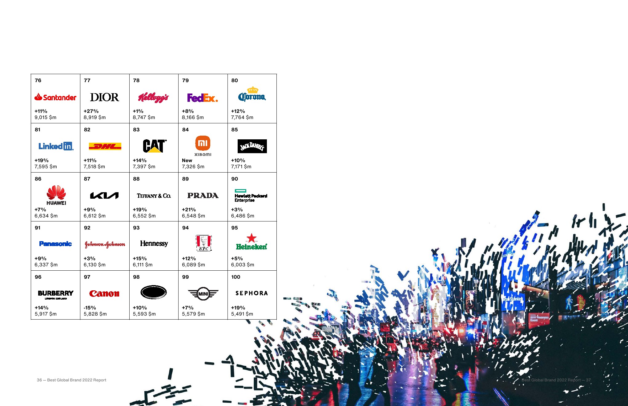 2022年最佳全球品牌报告(图19)