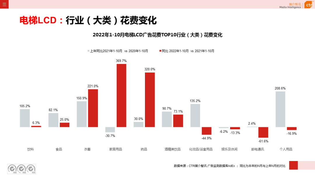 2022年1-10月广告市场同比减少11.2%(图16)