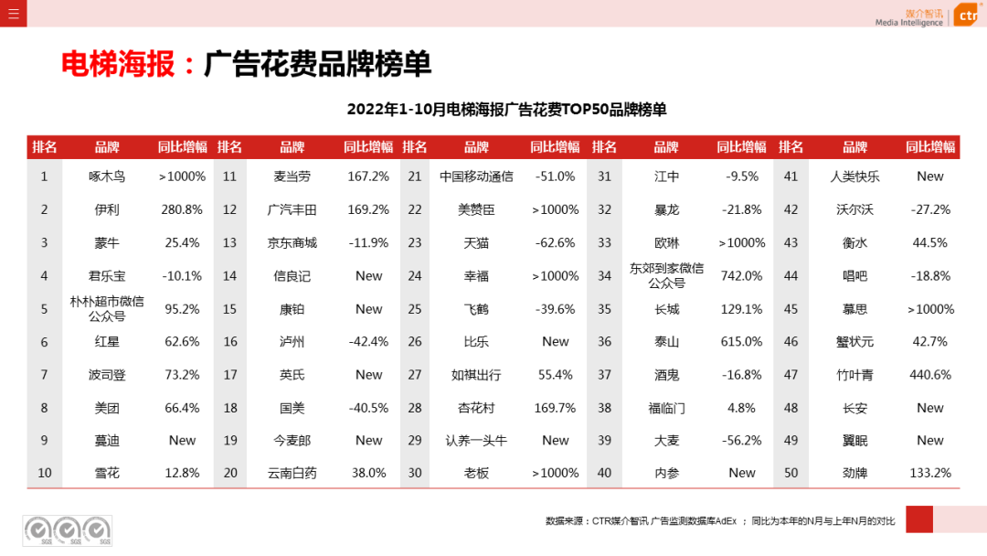 2022年1-10月广告市场同比减少11.2%(图19)