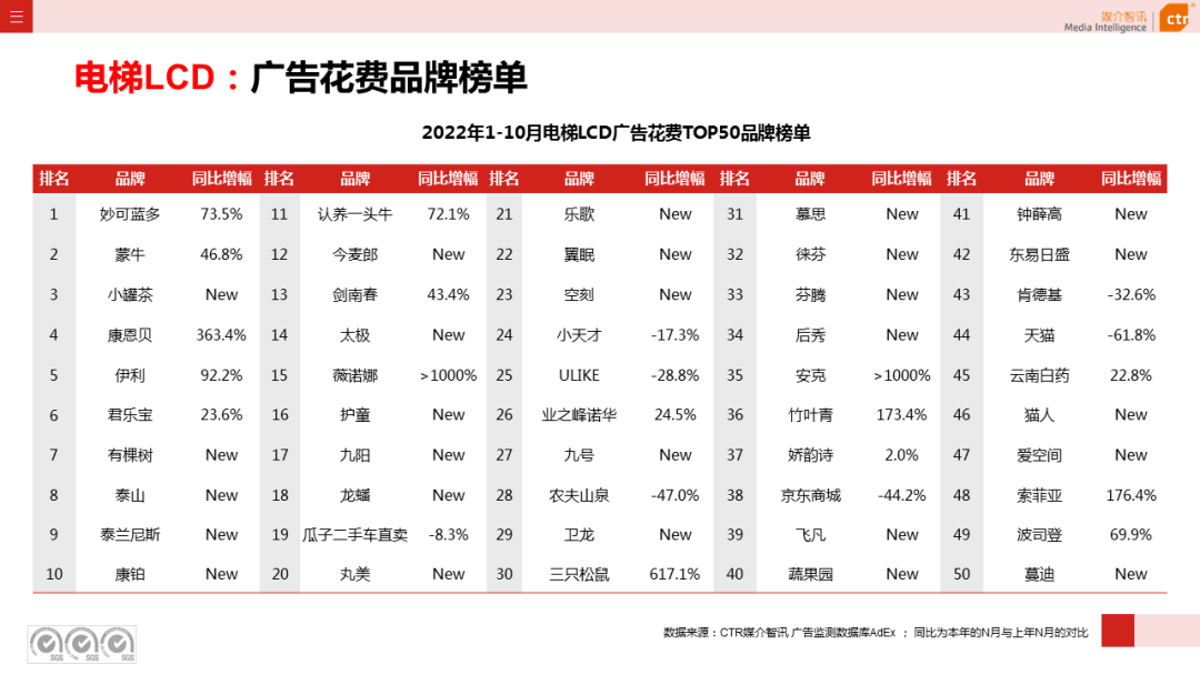 2022年1-10月广告市场同比减少11.2%(图17)