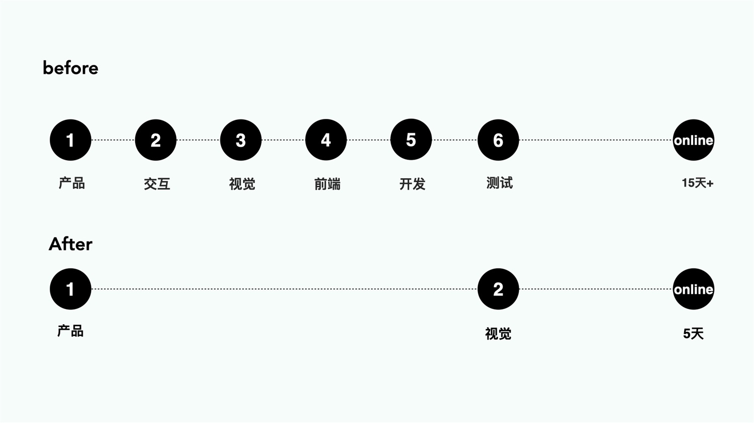 运营设计实战！百度小说运营活动视觉升级复盘