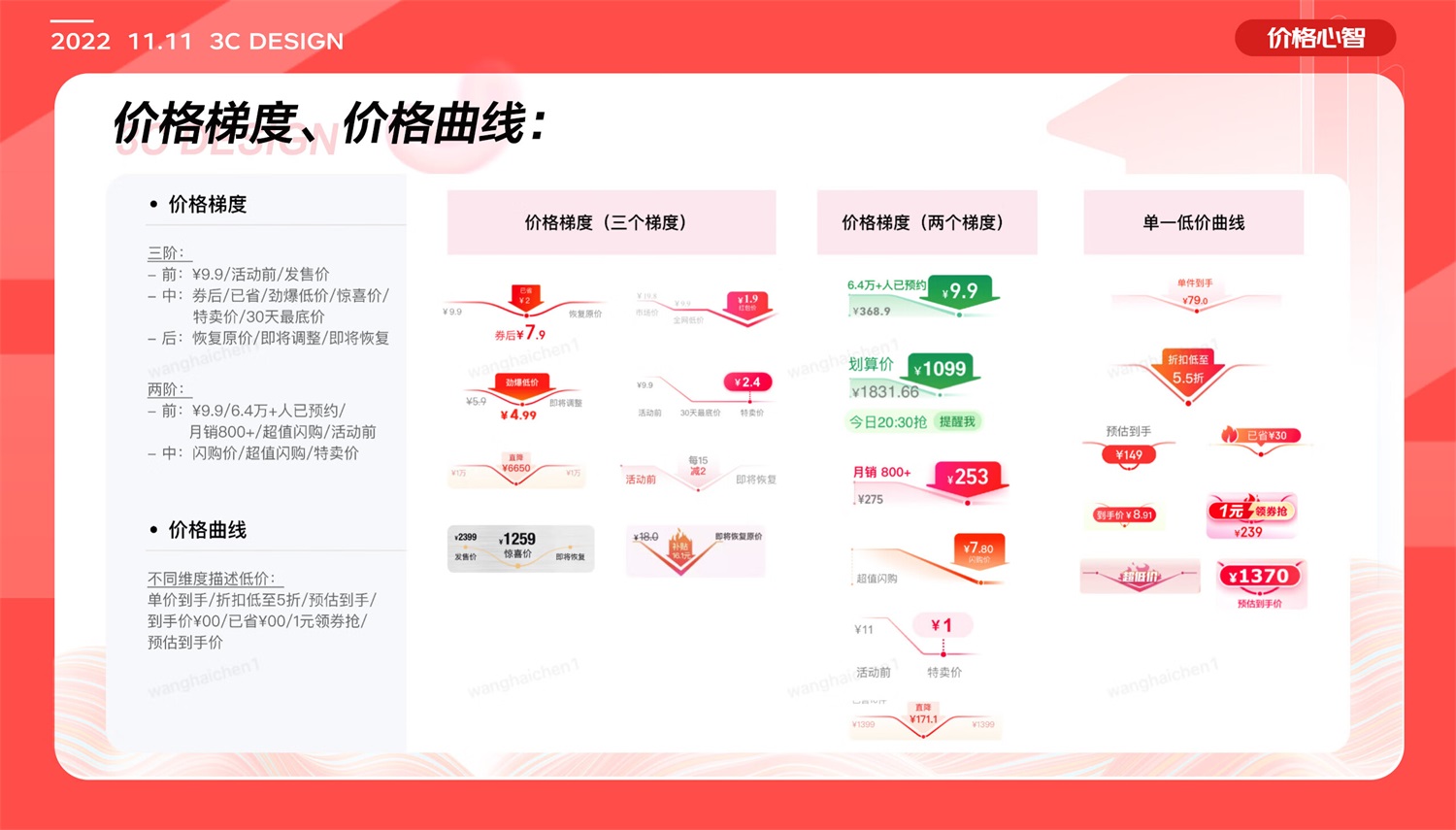 如何做好电商体验设计？6个章节复盘京东电器实战案例！