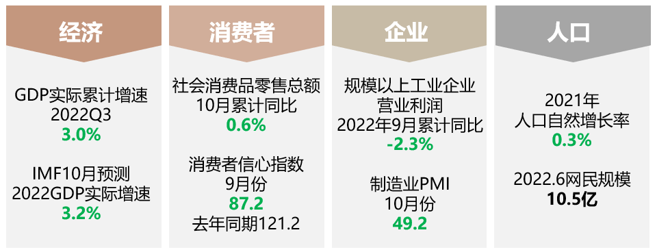 解读中国媒介概览·2022金秋版