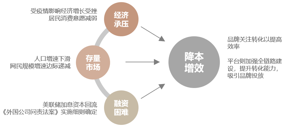 解读中国媒介概览·2022金秋版