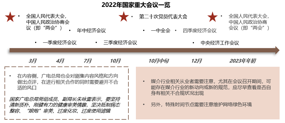 解读中国媒介概览·2022金秋版