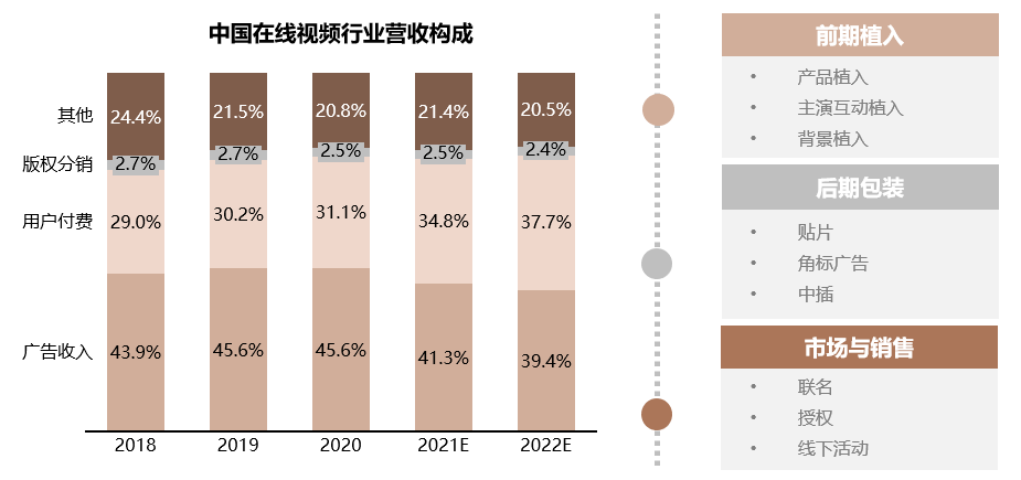 解读中国媒介概览·2022金秋版