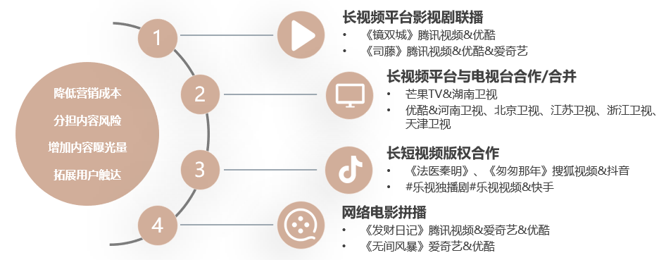 解读中国媒介概览·2022金秋版